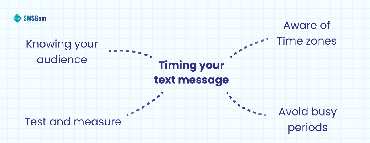 Timing Your Text Messages: Helpful Tips